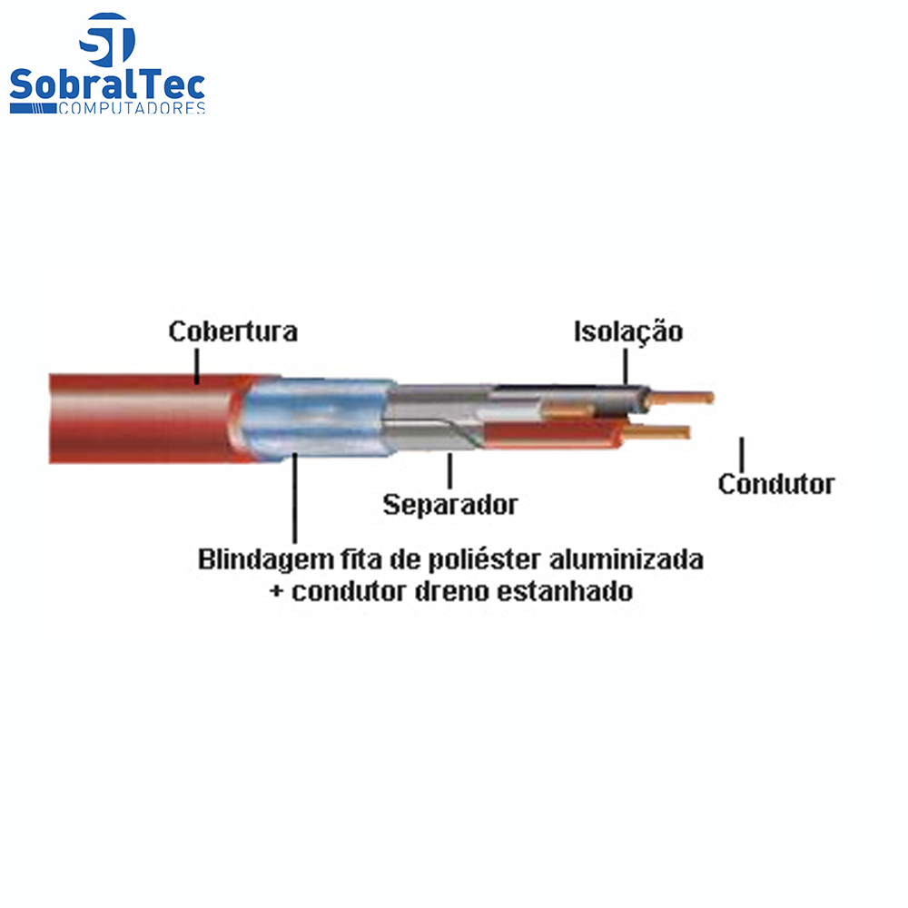 Metro Cabo de Sistema de Incêndio 1PX0,75mm 600V Sparflex